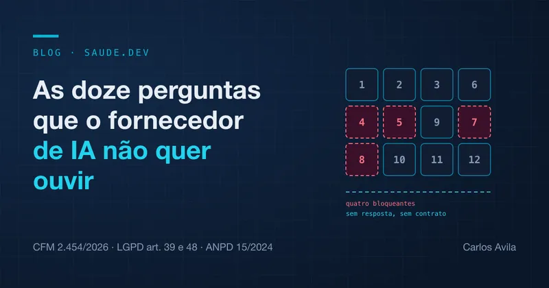 Um quadro com doze células numeradas, quatro delas destacadas com borda tracejada vermelha e a legenda "sem resposta, sem contrato", sob o título do artigo