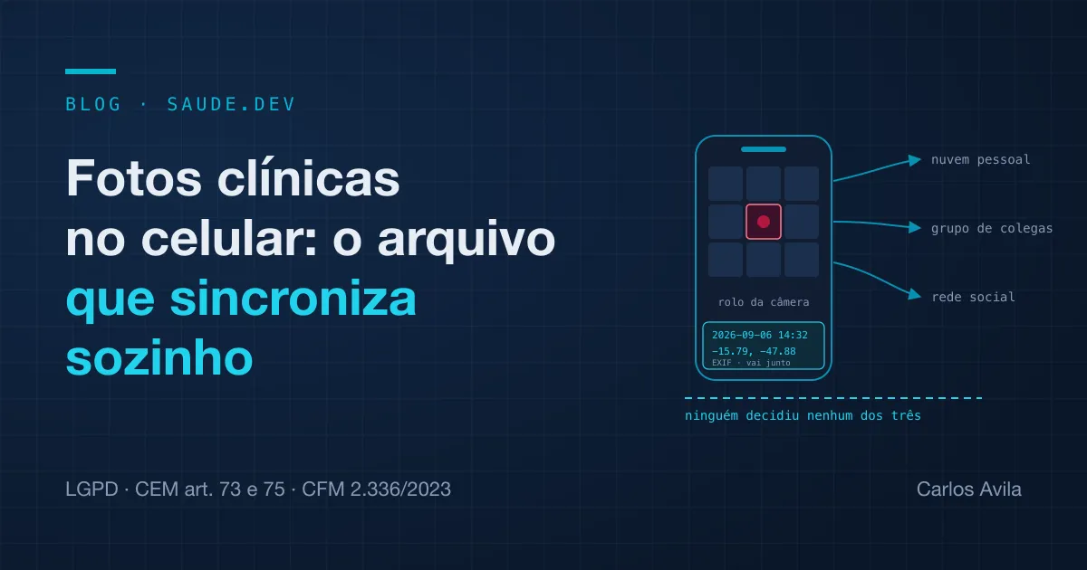 Um celular com uma foto clínica no rolo da câmera, setas saindo dela para a nuvem, para um grupo de colegas e para uma rede social, e uma etiqueta de metadados com data, hora e coordenadas, sob o título do artigo