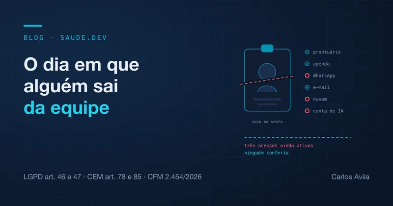 Um crachá cortado ao meio e, ao lado, uma lista de sistemas do consultório em que três acessos continuam ativos, sob o título do artigo