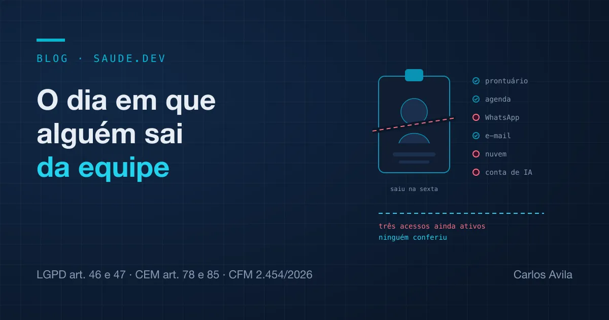 Um crachá cortado ao meio e, ao lado, uma lista de sistemas do consultório em que três acessos continuam ativos, sob o título do artigo