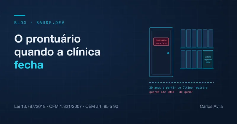 Uma porta fechada com placa e, ao lado, uma estante de prontuários com a etiqueta "20 anos a partir do último registro", sob o título do artigo