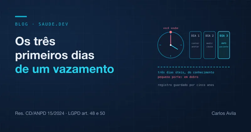 Três blocos marcados dia 1, dia 2 e dia 3, um relógio com o ponteiro partindo da marca "você soube", e a legenda "três dias úteis", sob o título do artigo