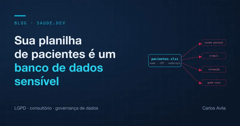 Diagrama de um arquivo pacientes.xlsx se multiplicando em cópias na nuvem pessoal, no e-mail, na recepção e com quem saiu da equipe, sob o título do artigo