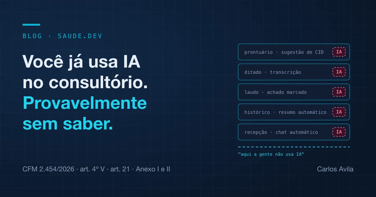 Cinco ícones de sistemas comuns de consultório — prontuário, microfone, laudo, resumo e chat — cada um com uma etiqueta "IA" antes escondida e agora visível, sob o título do artigo