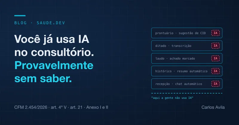 Cinco ícones de sistemas comuns de consultório — prontuário, microfone, laudo, resumo e chat — cada um com uma etiqueta "IA" antes escondida e agora visível, sob o título do artigo